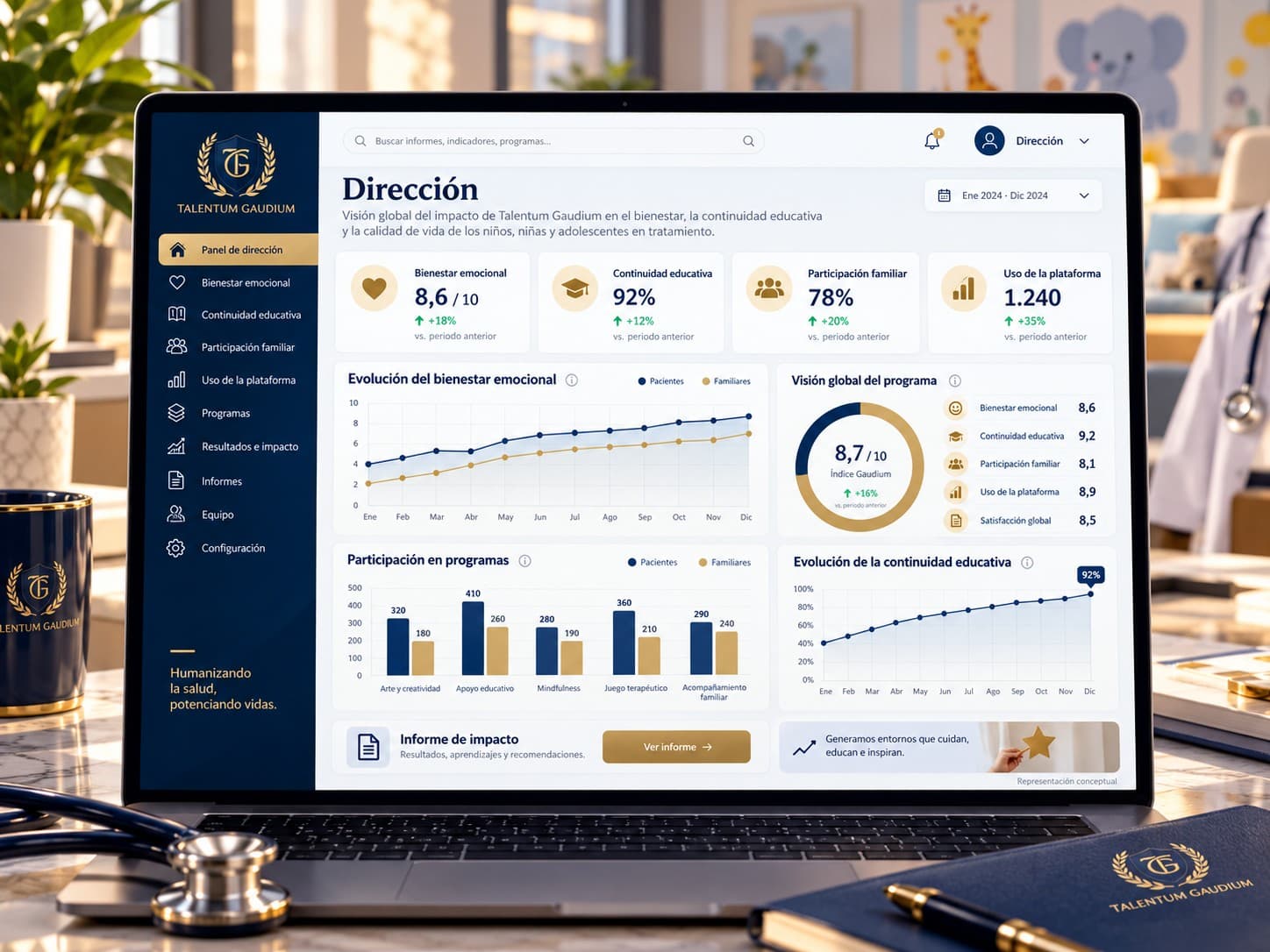 Representación conceptual del panel de dirección con indicadores y evolución del programa psicoeducativo.
